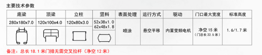 长沙伸缩门,长沙电动门,长沙电动伸缩门,长沙伸缩门,长沙电动伸缩门厂