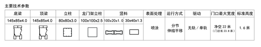 长沙伸缩门,长沙电动门,长沙电动伸缩门,长沙伸缩门,长沙电动伸缩门厂
