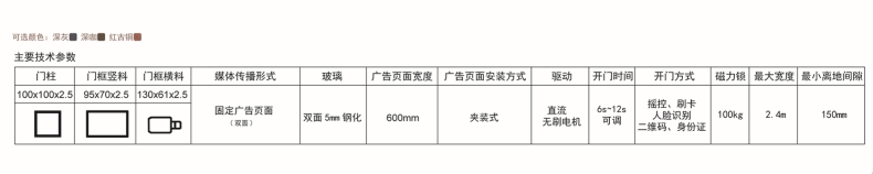 小门